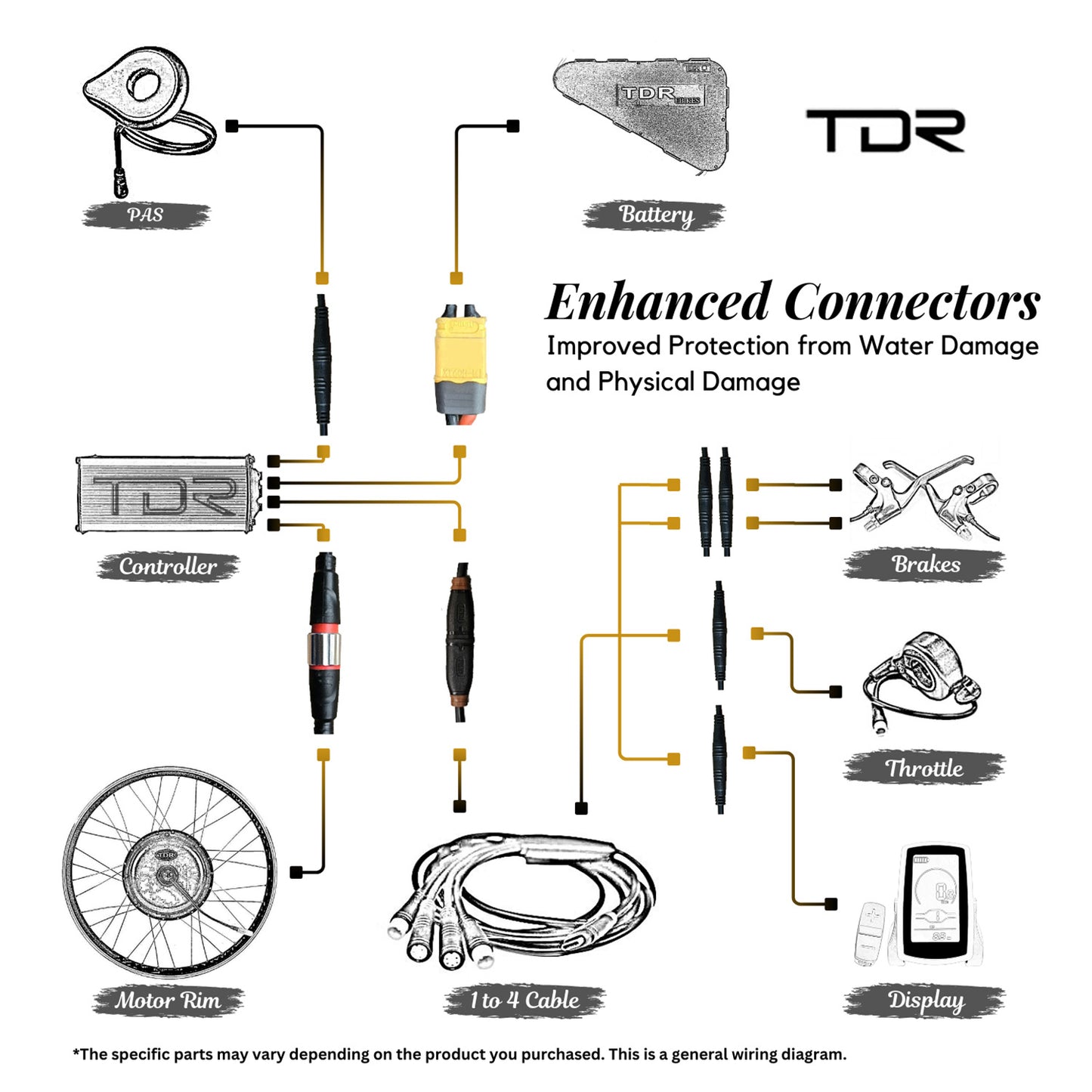 28"/29'/700C' 48V 500W Rear Wheel Hub Motor Conversion Electric Bike Bicycle Kit Triangle Battery