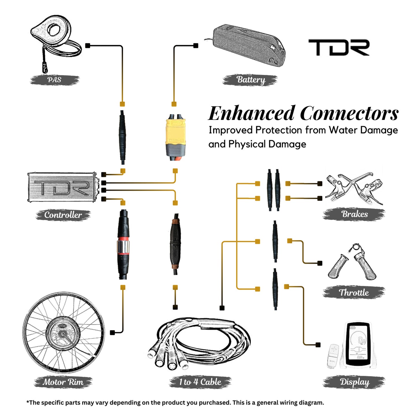 2000W 26'' Inch EBike Bicycle Conversion Kit 52V, Samsung Cell 15A Battery